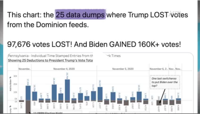 Vote Irregularities in Pennsylvania and Georgia: Data Expert