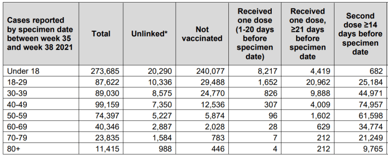 Safe & Effective? – 78% of Covid-19 deaths among Vaccinated, 47% rise in teen deaths since they had the Vaccine, 999 calls due to Cardiac Arrest at an all time high